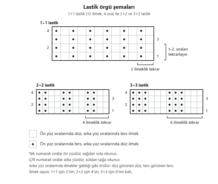 Lastik örgü şemaları: 1+1 lastik 12 ilmek ve 4 sıra; altında 2+2 ve 3+3 lastik
