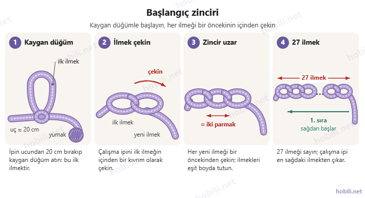 Jumbo şönil iple başlangıç zinciri: kaygan düğüm, ilmekten ilmek çekme ve 27 ilmeklik zincir