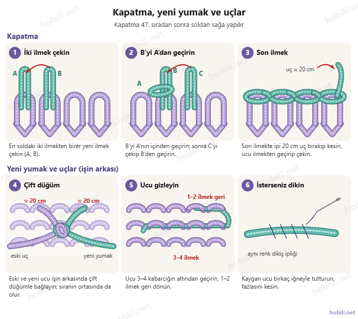 Şönil battaniyede kapatma, yeni yumağı çift düğümle ekleme ve uçları arkada gizleme adımları