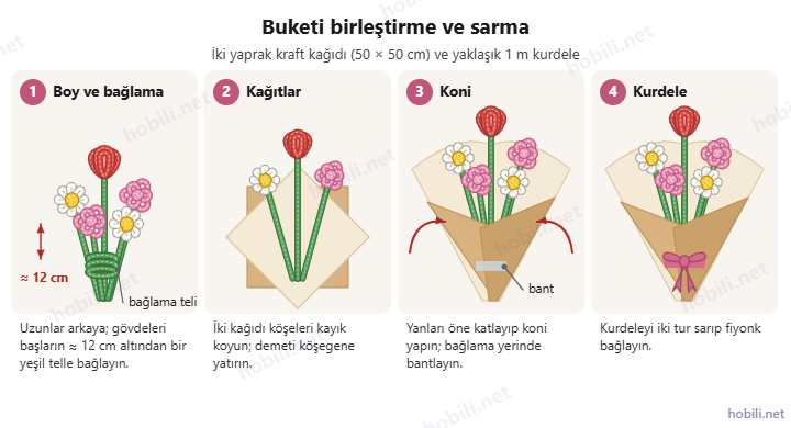 Şönil tel çiçek buketini birleştirme ve sarma adımları: bağlama, iki kraft kağıdı, koni ve kurdele