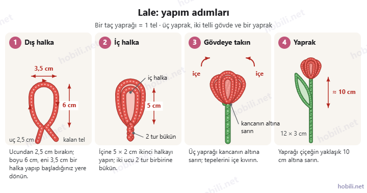 Şönil telden lale yapım adımları: dış halka, iç halka, gövdeye takma ve yaprak