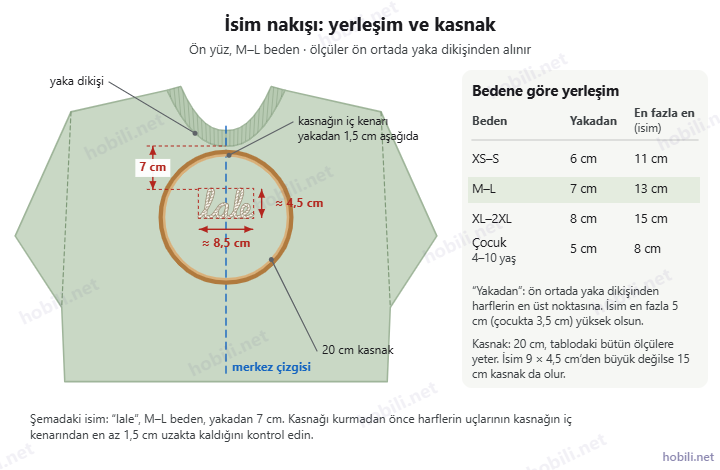 Sweatshirt ön yüzünde isim nakışının yeri: merkez çizgisinde, yaka dikişinden 7 cm aşağıda, 20 cm kasnak; bedenlere göre yerleşim tablosu
