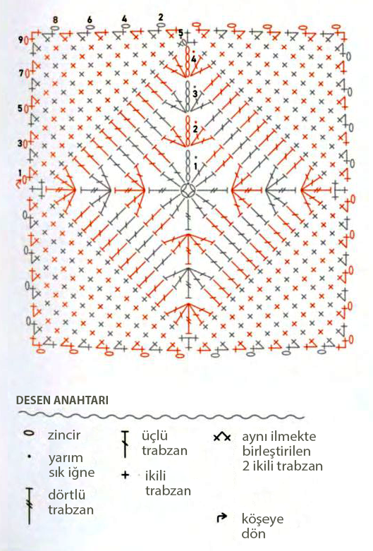 tığ işi örgü baklava dilimli kare motif