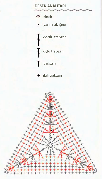 tığ işi örgü eşkenar üçgen motif