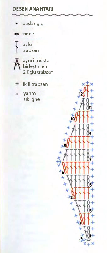 tığ işi örgü baklava dilimi yarım motif