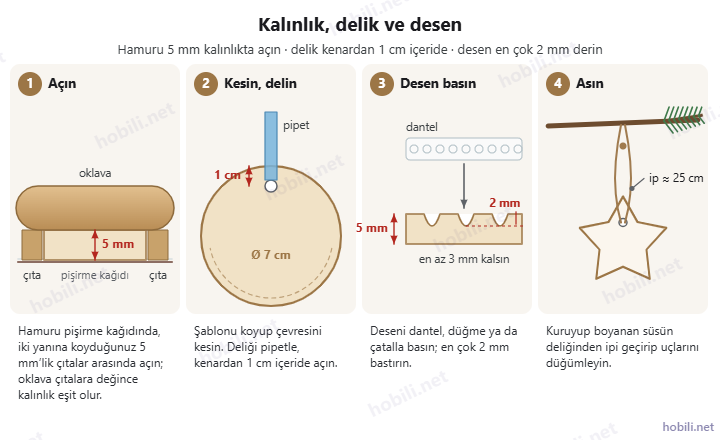Tuz hamurunu 5 mm’lik çıtalar arasında açma, pipetle kenardan 1 cm içeride delik açma, en çok 2 mm derin desen basma ve süsü iple asma