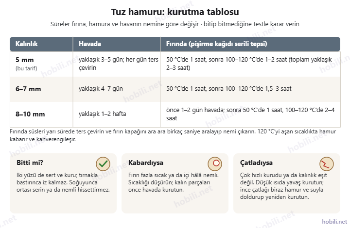 Tuz hamuru kurutma tablosu: 5 mm, 6–7 mm ve 8–10 mm kalınlık için havada ve fırında kurutma süreleri, kabarma ve çatlamanın nedenleri