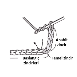 Tığ işi üçlü trabzan 1. adım