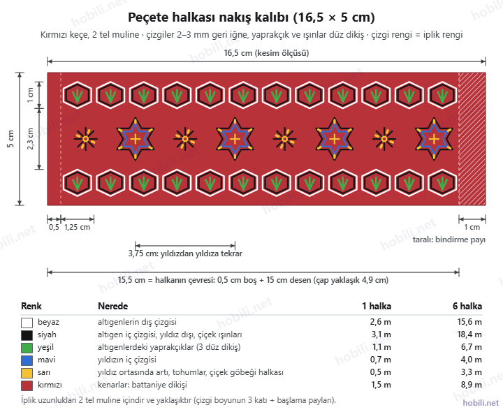 Keçe peçete halkasının 16,5 × 5 cm nakış kalıbı: altıgen bordürler, yıldızlar, çiçekler ve renk tablosu