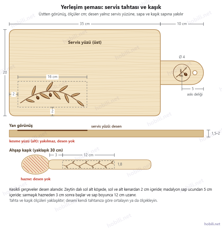 Servis tahtası ve kaşık yerleşim şeması: zeytin dalı sol alt köşede kenarlardan 2 cm içeride, madalyon sap ucundan 5 cm içeride, sarmaşık kaşık haznesinden 3 cm sonra başlıyor