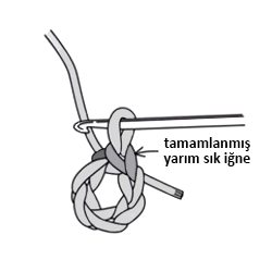 Tığ işi zincirli halka 4. adım
